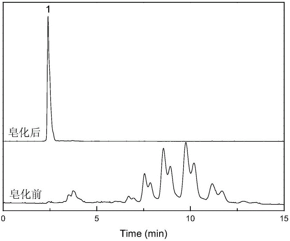 Method for preparing lutein feed additive