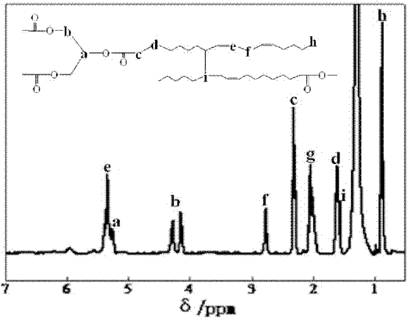 A kind of bio-based highly branched polyester and preparation method thereof