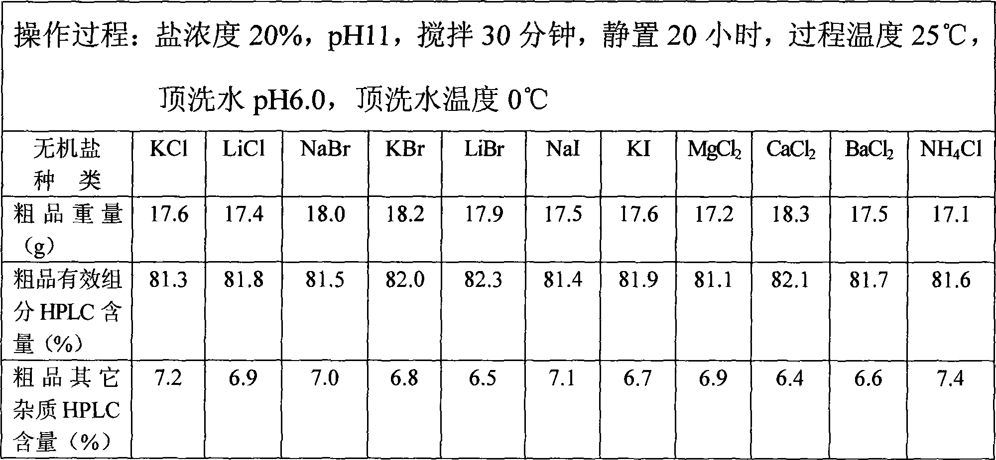 Purification method of teicoplanin