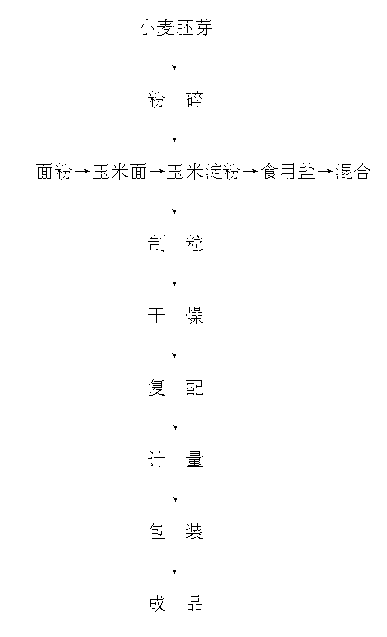 Wheat germ congee for health preservation, and making method thereof