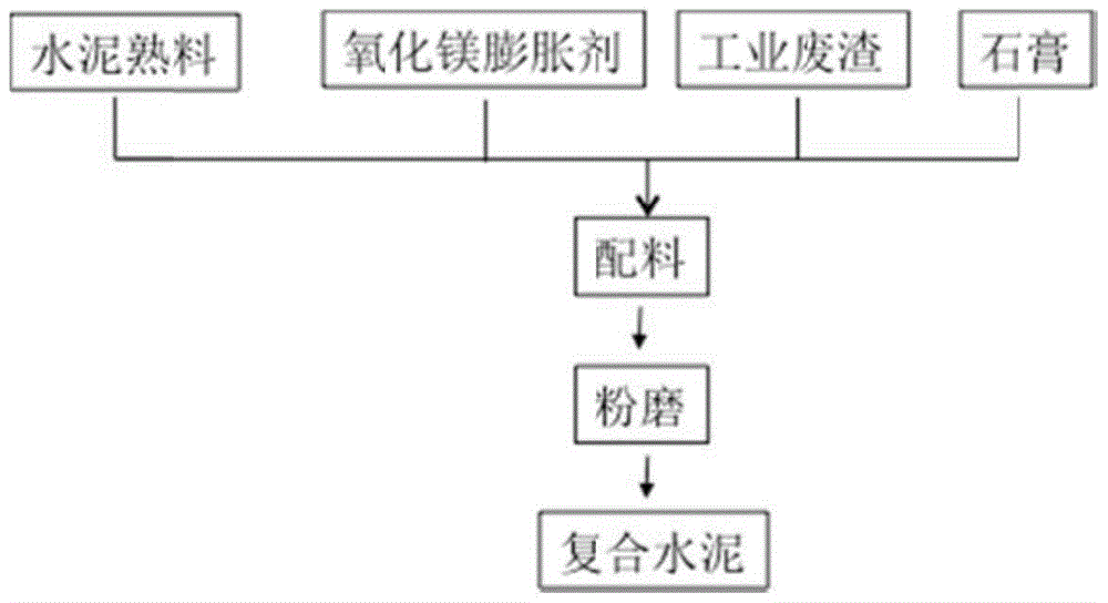 Low-heat micro-expansion composite cement and preparation method thereof