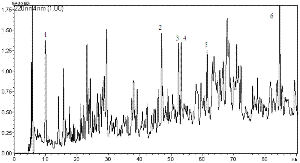 A kind of wheat active peptide additive for cell culture medium