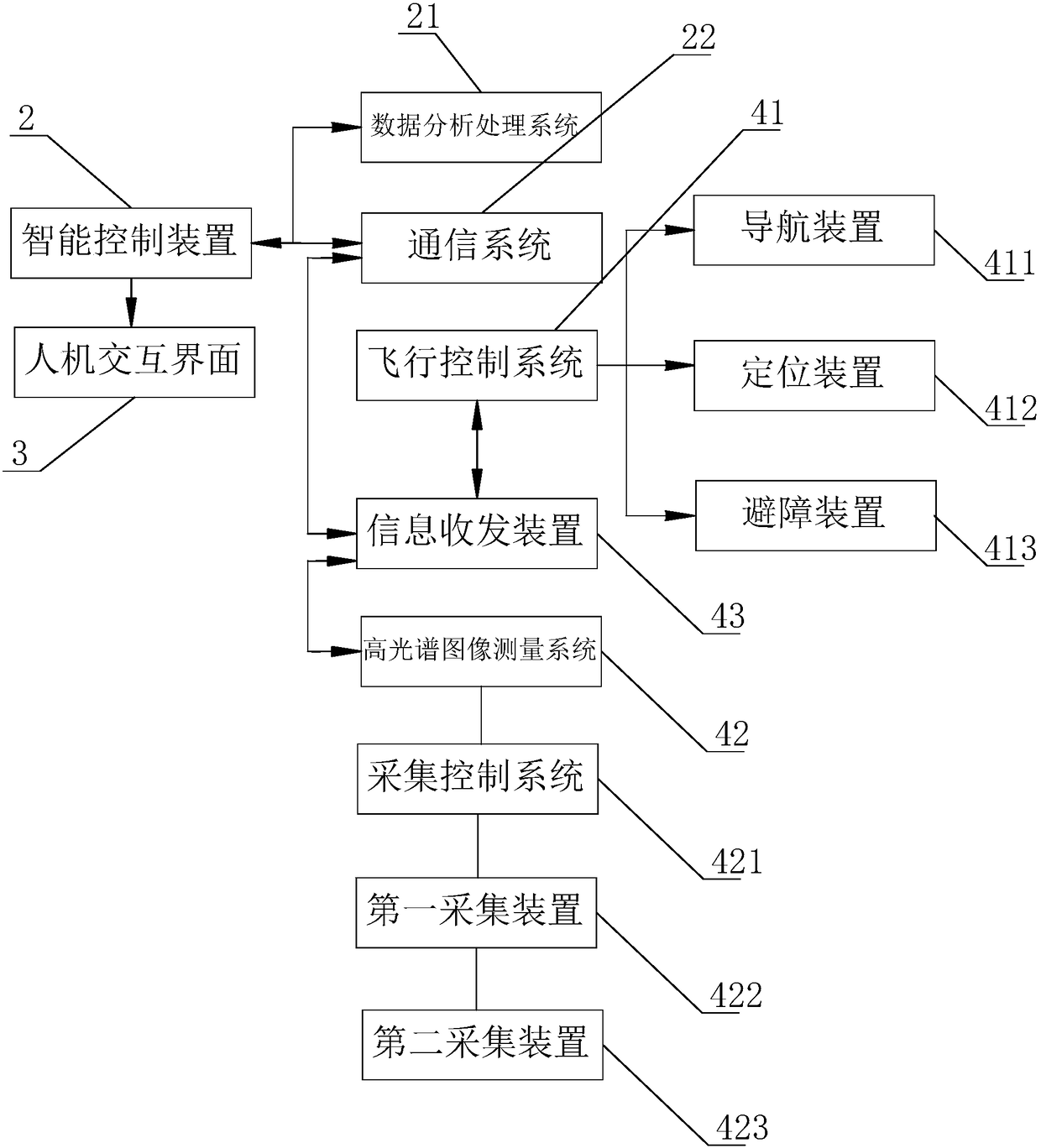 A water quality remote sensing measuring device