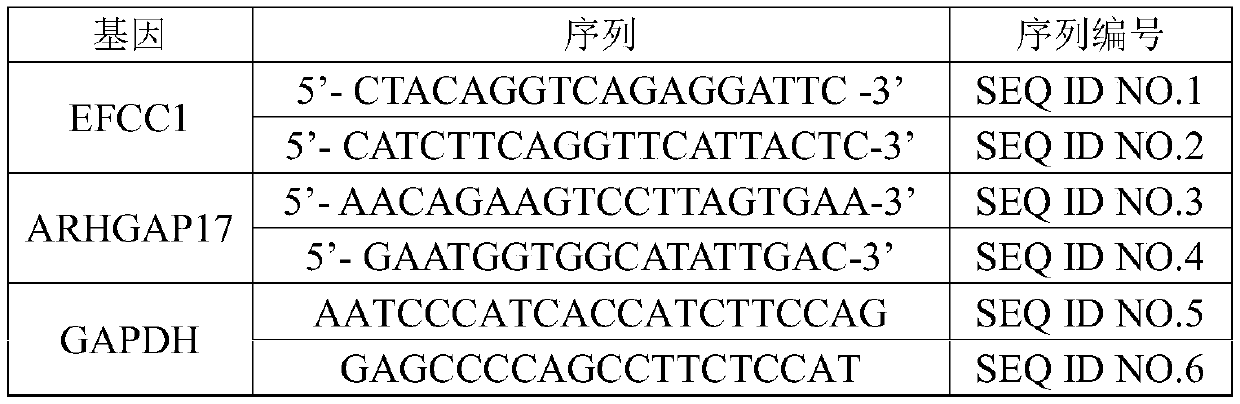 Molecular marker for predicting ischemic cardiomyopathy