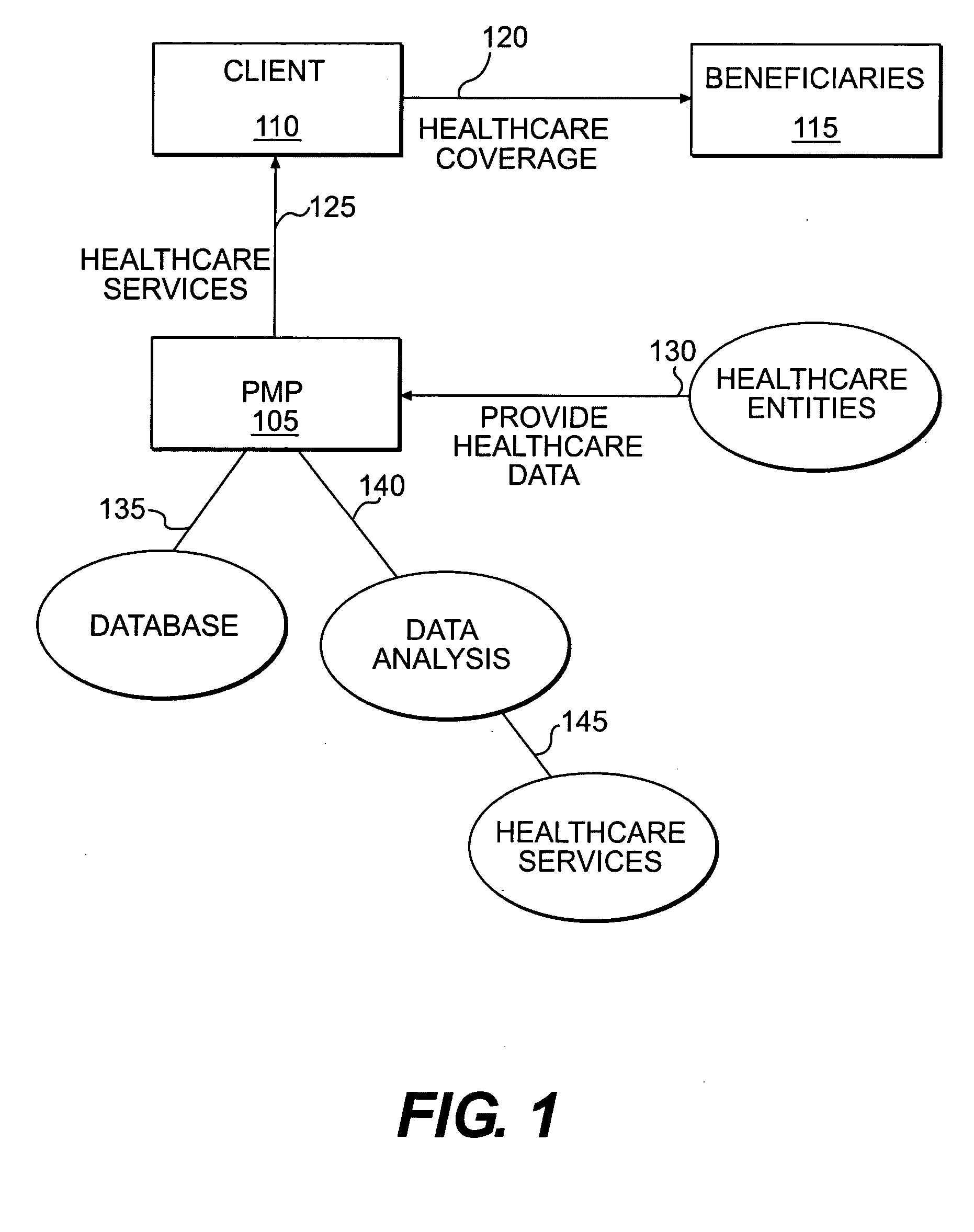 Methods and systems for healthcare assessment