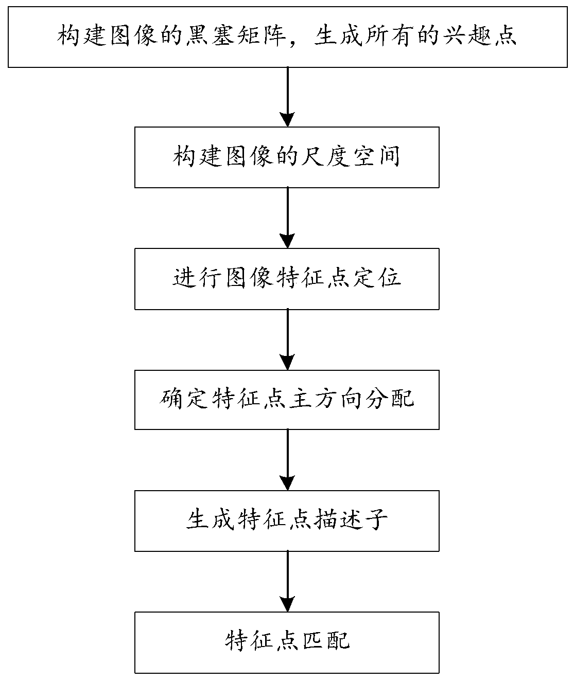 Image fusion method