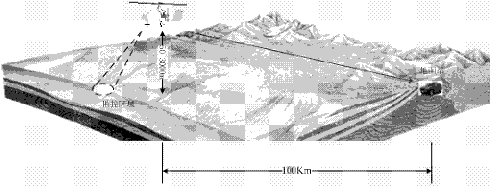 Self-rotor unmanned aerial vehicle-based air emergency communication system