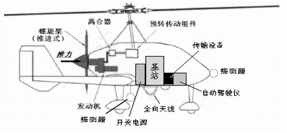 Self-rotor unmanned aerial vehicle-based air emergency communication system