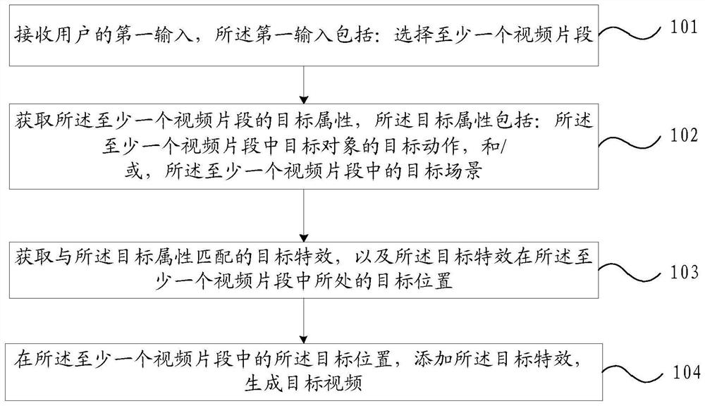 Video processing method and device