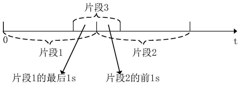 Video processing method and device