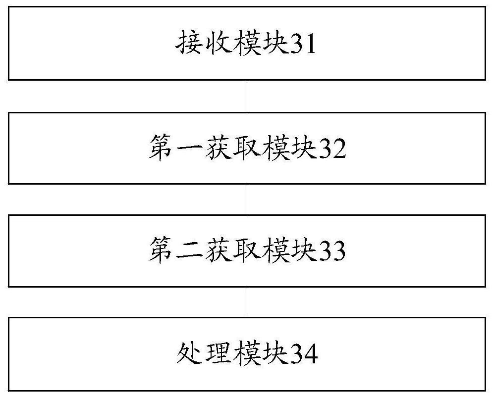 Video processing method and device