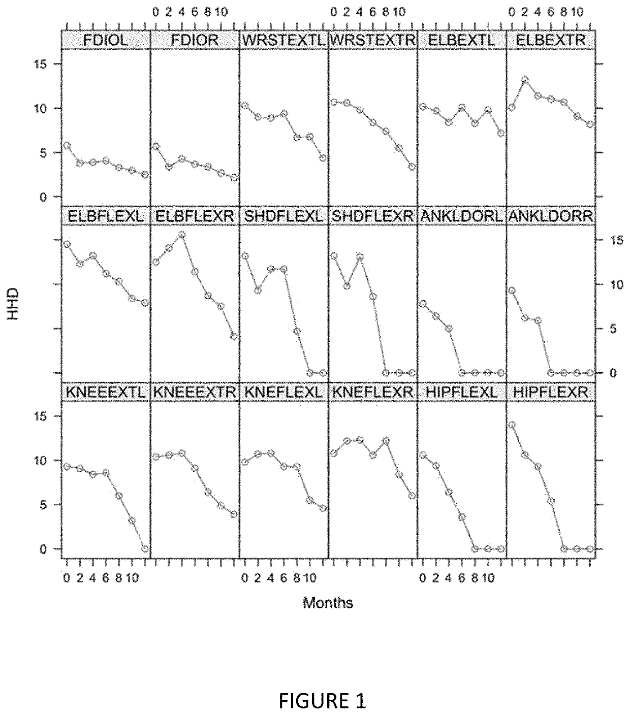 Methods for evaluating patients