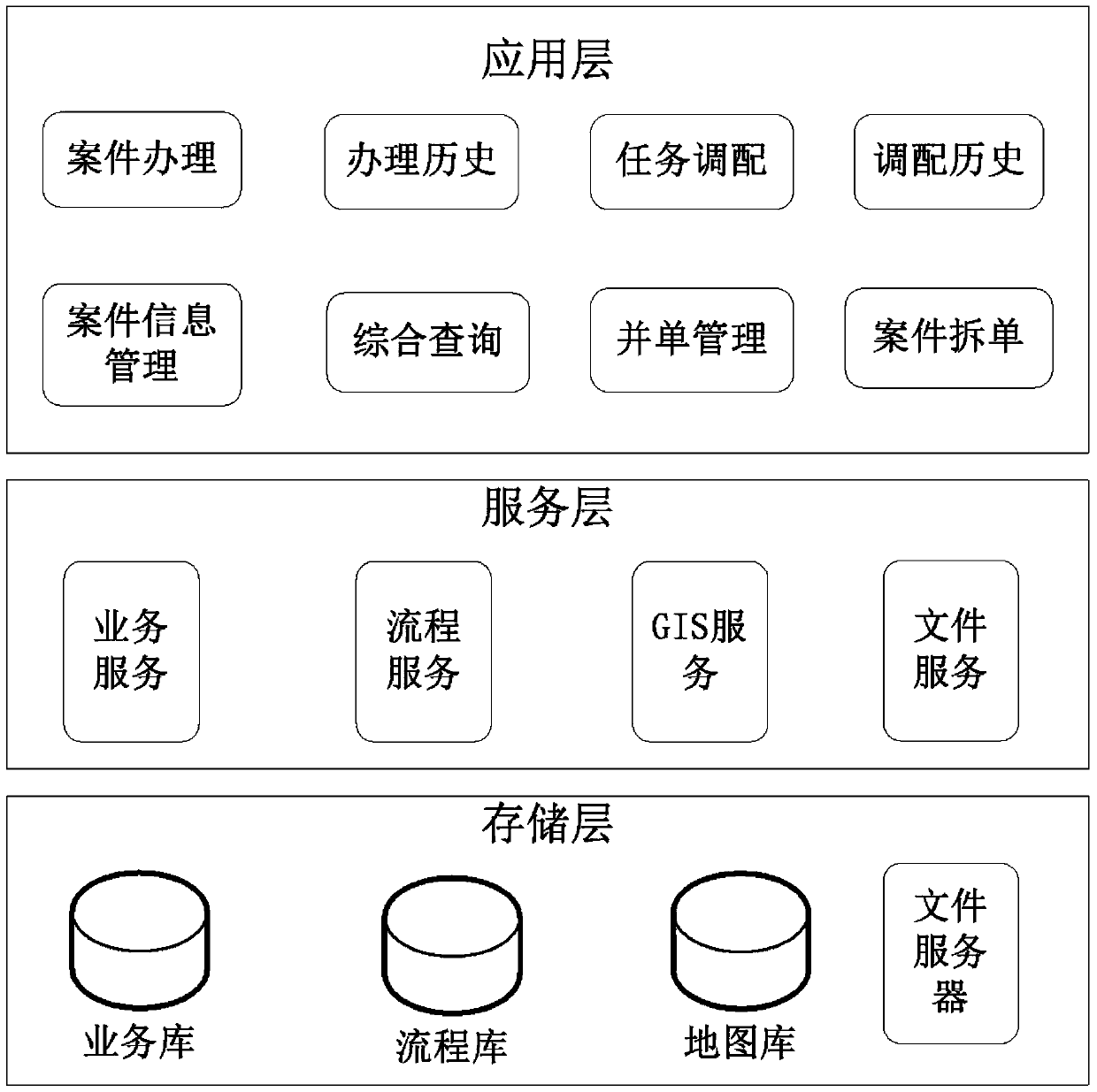 A gis-based monitoring center cooperative work subsystem and its working method