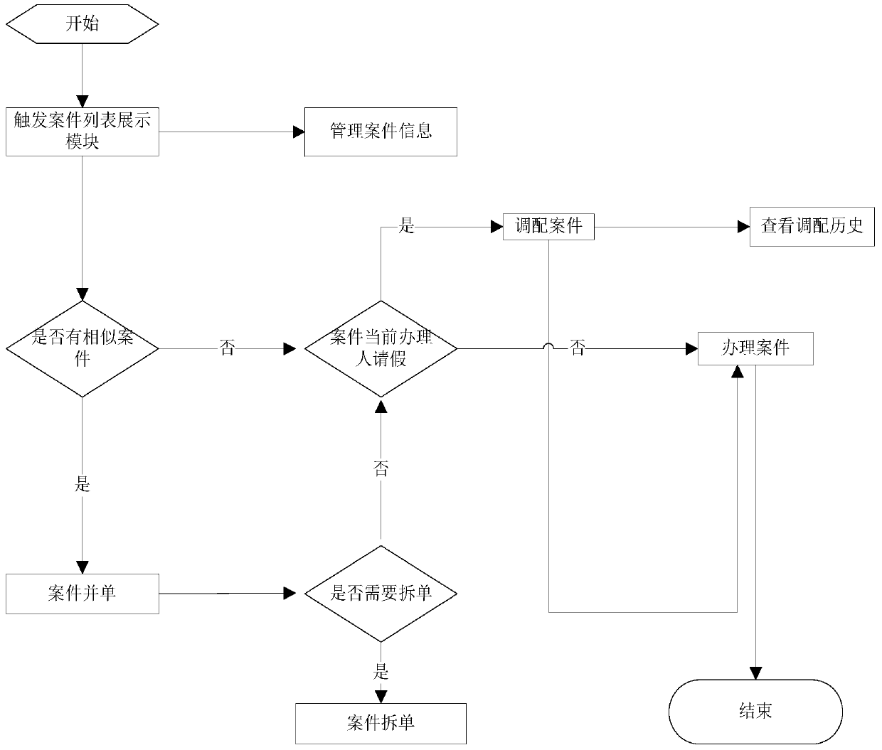 A gis-based monitoring center cooperative work subsystem and its working method