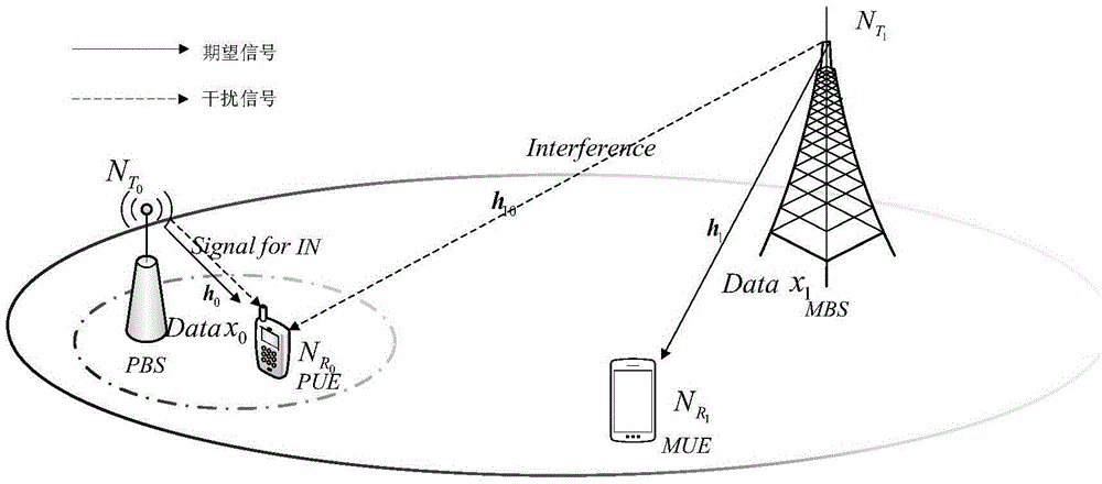 Interference neutralization method based on power dynamic allocation