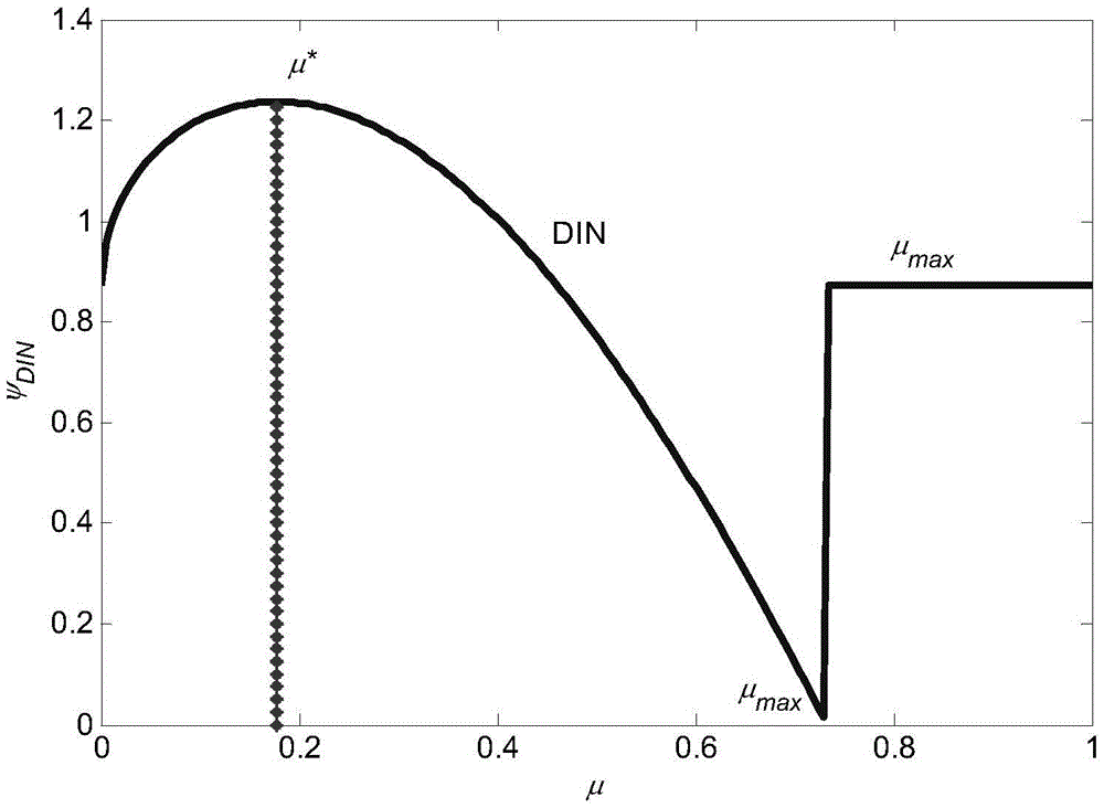 Interference neutralization method based on power dynamic allocation