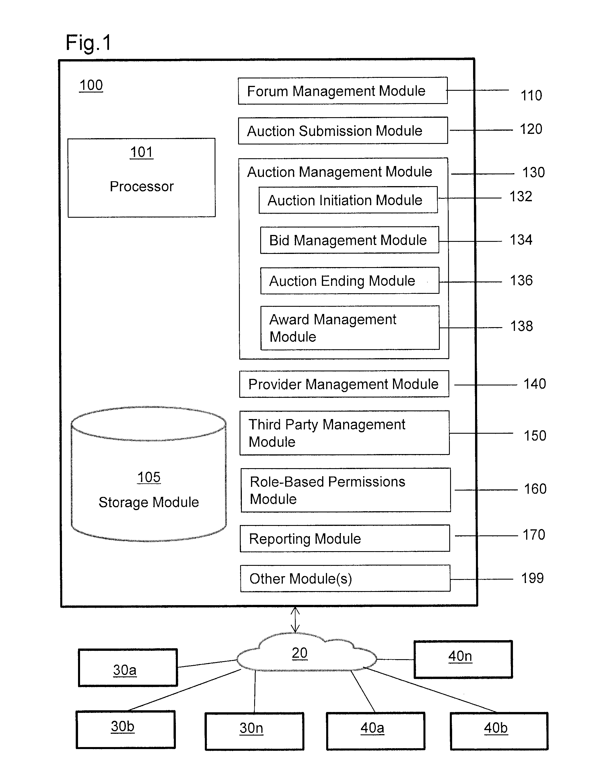 System and method for conducting an online auction via a social networking forum