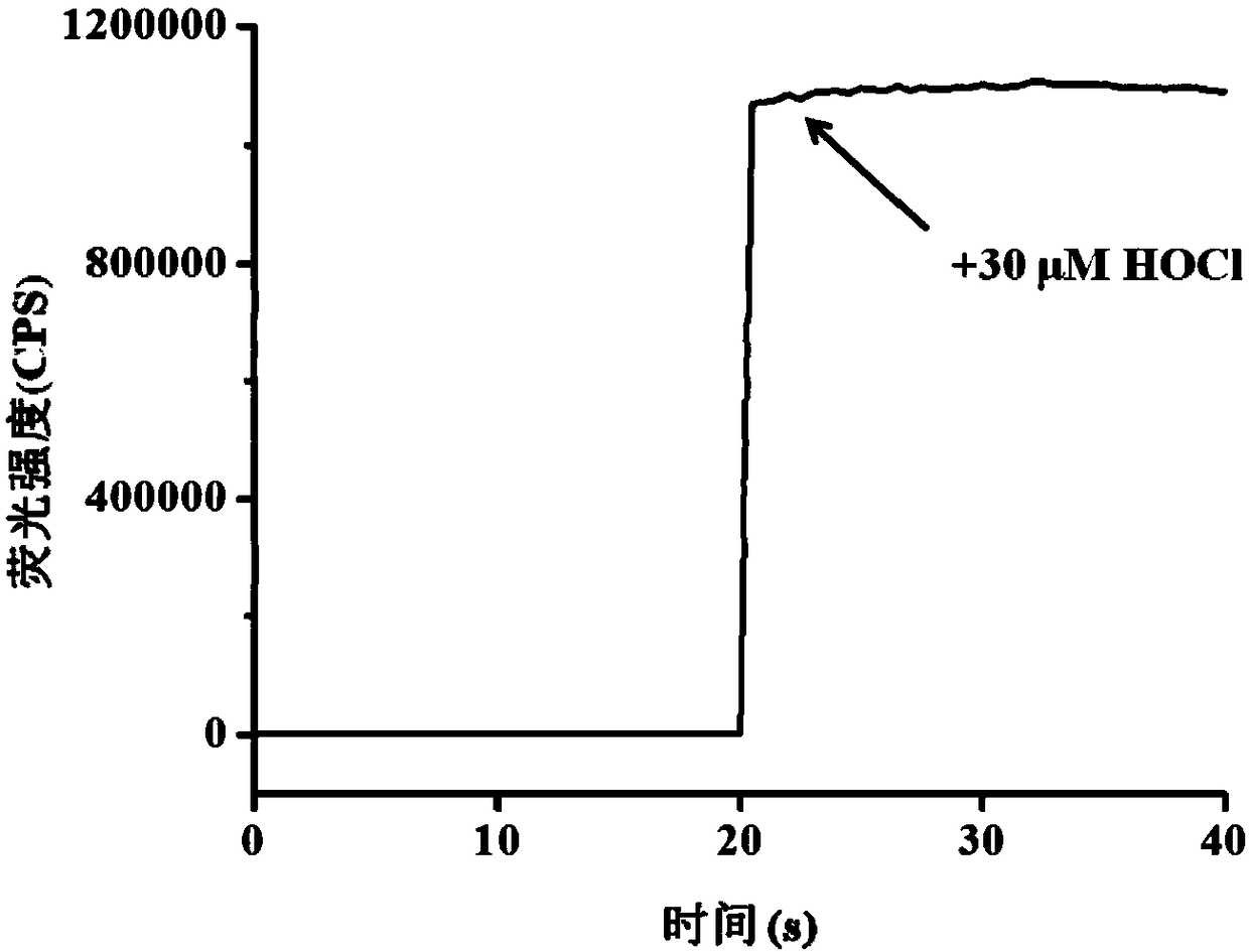 Probe for ultra-sensitively and high-selectively detecting hypochlorous acid