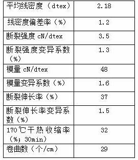 A three-component side-by-side composite elastic staple fiber and its manufacturing method