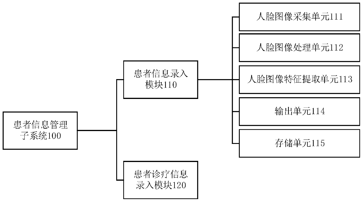 Medical staff resource matching analysis system based on big data