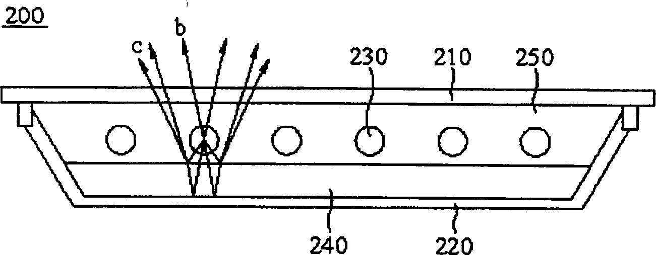 Directly-down backlight module