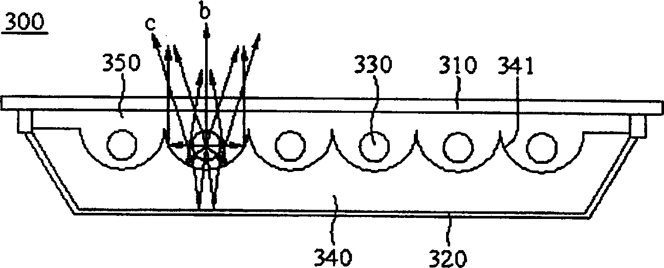 Directly-down backlight module