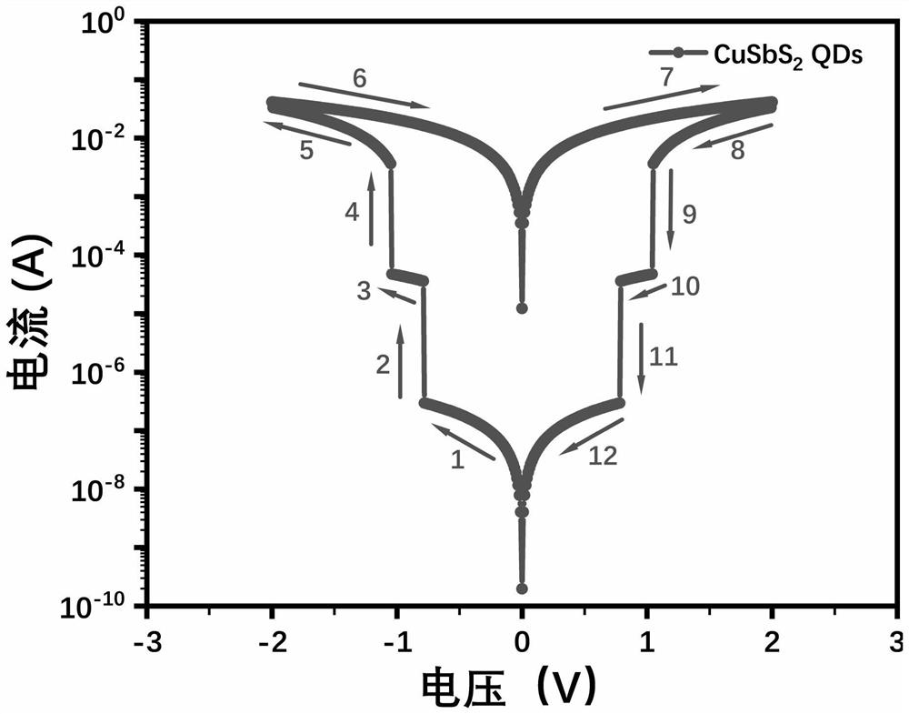 Dielectric layer for realizing multi-valued storage, resistive random access memory and preparation method and application of resistive random access memory