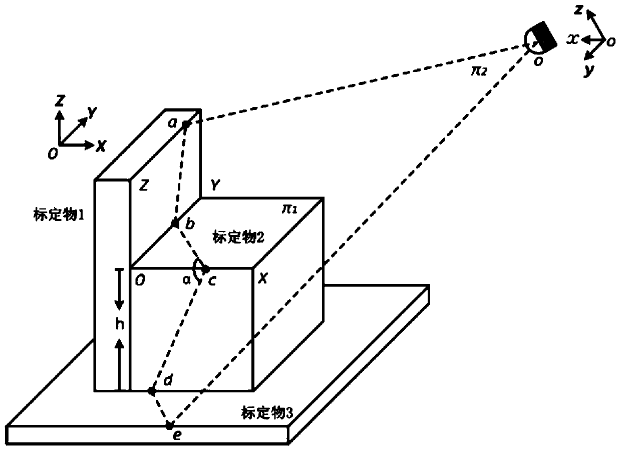 Two-dimensional laser ranging device positioning method based on cuboid calibration objects