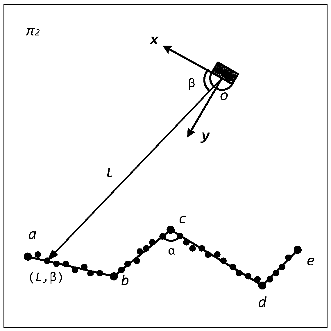 Two-dimensional laser ranging device positioning method based on cuboid calibration objects