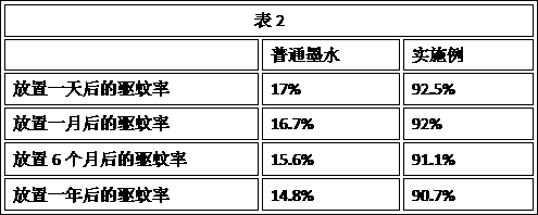 Novel lithographic plate offset printing ink