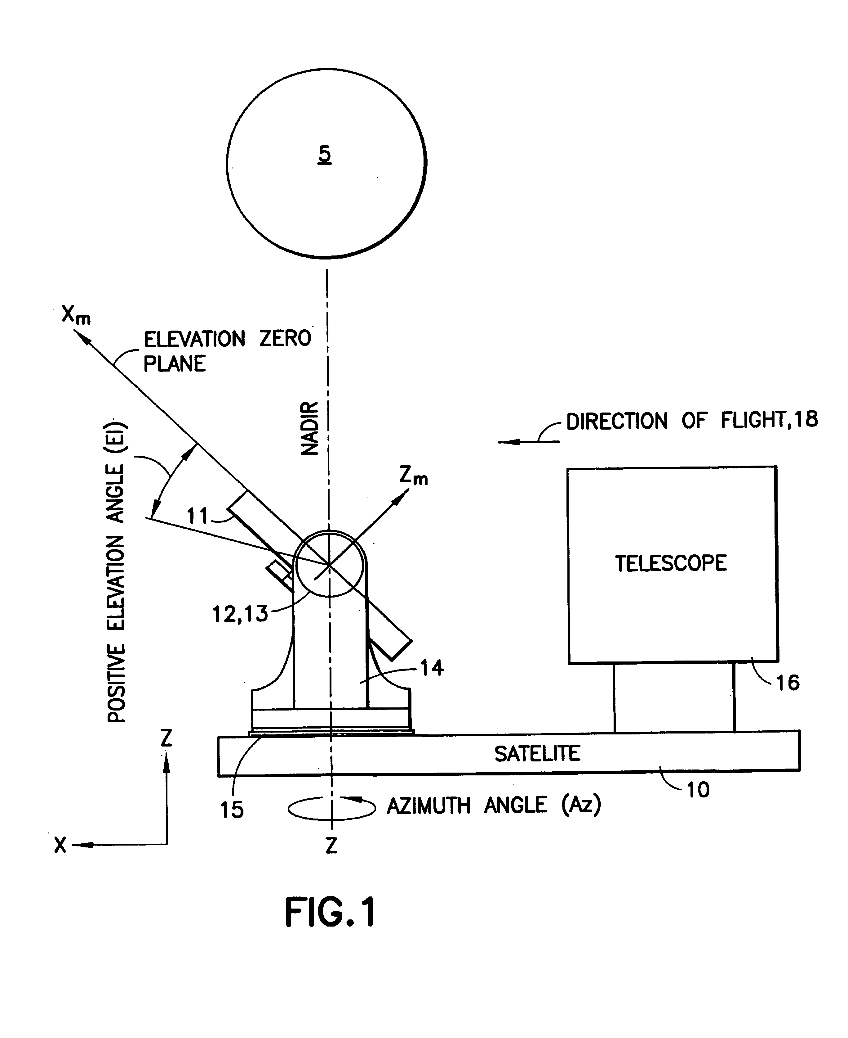 System for measuring the effect of bearing errors in an active device