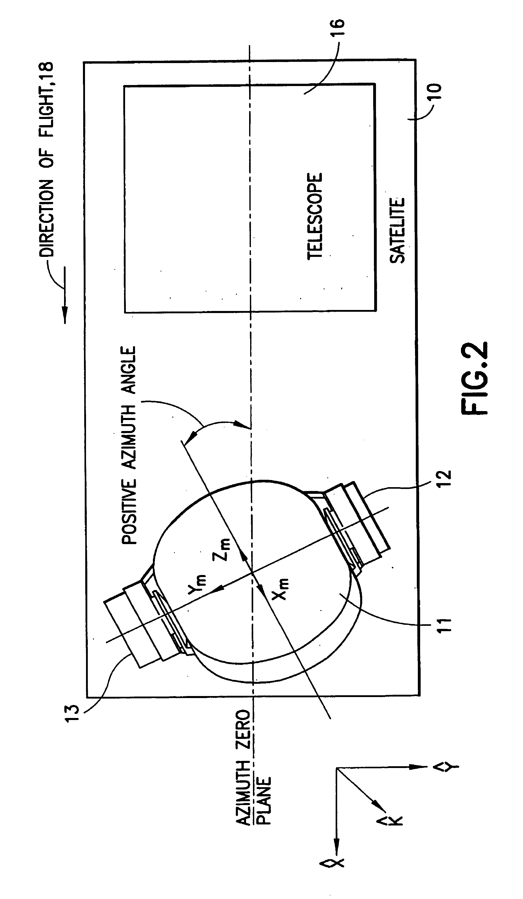 System for measuring the effect of bearing errors in an active device