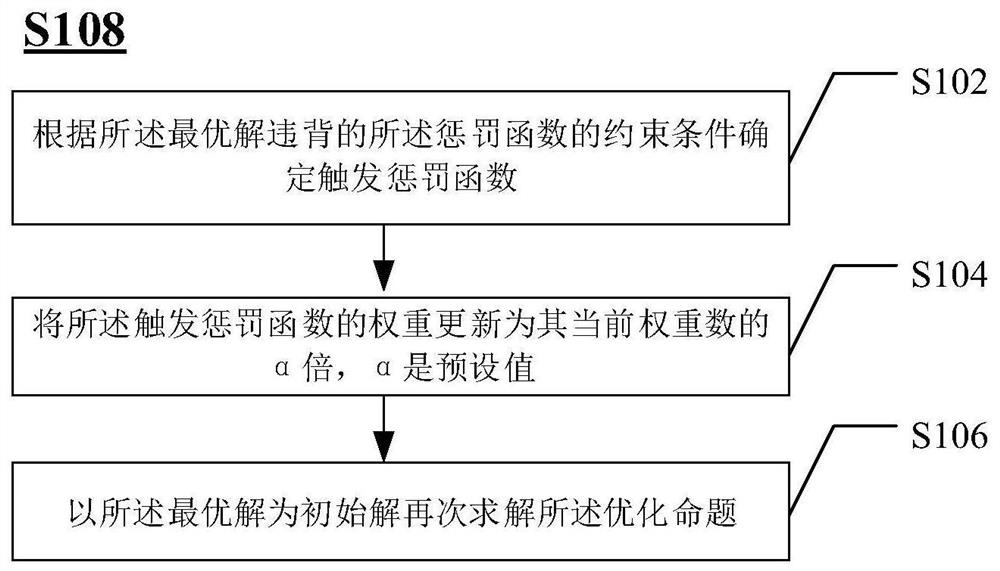 Path planning method and device