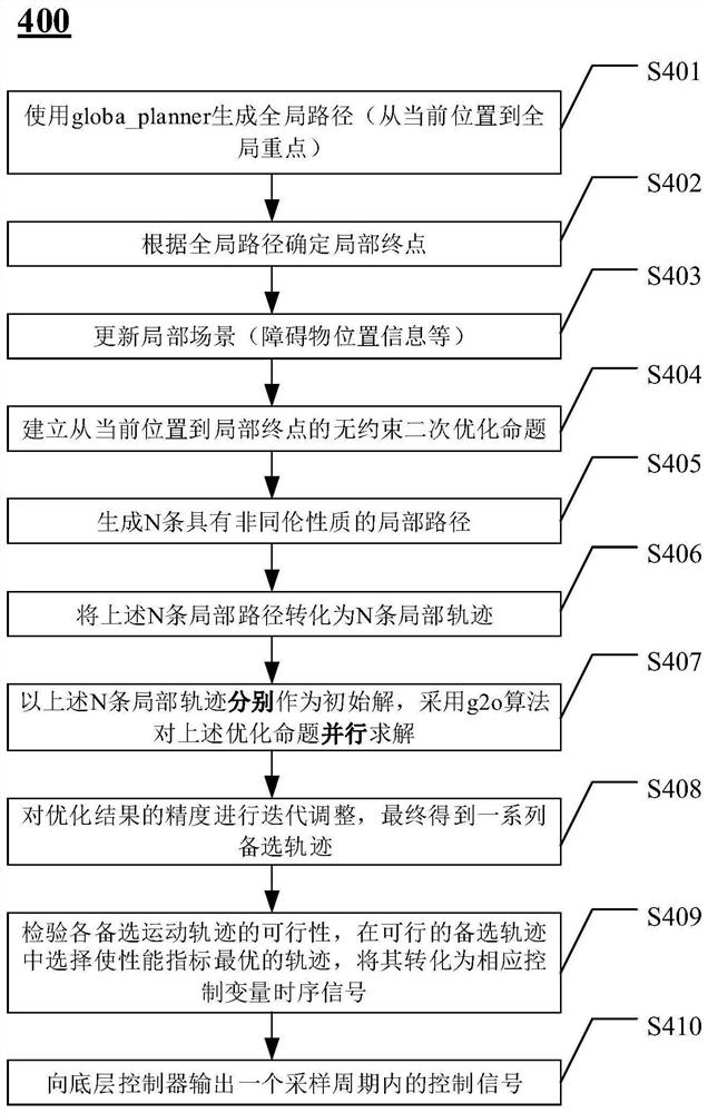 Path planning method and device