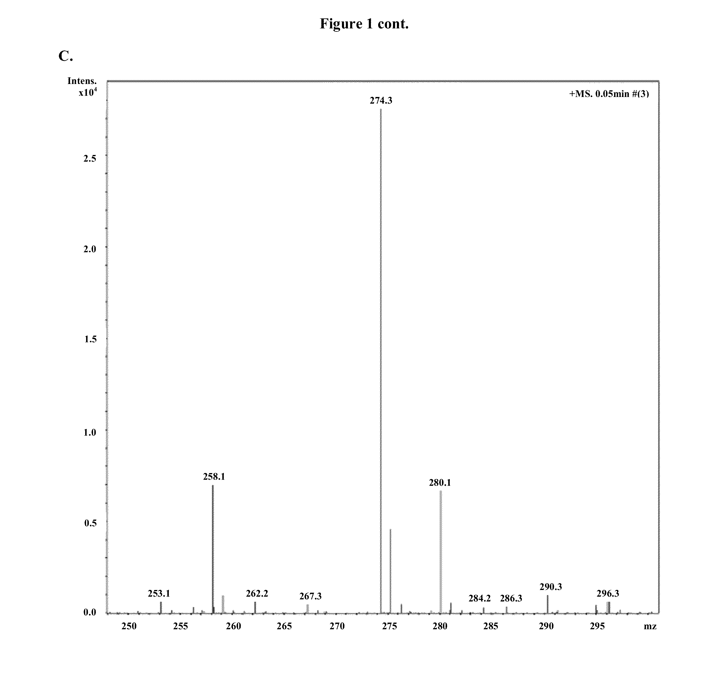 Modified nucleosides, nucleotides, and nucleic acids, and uses thereof