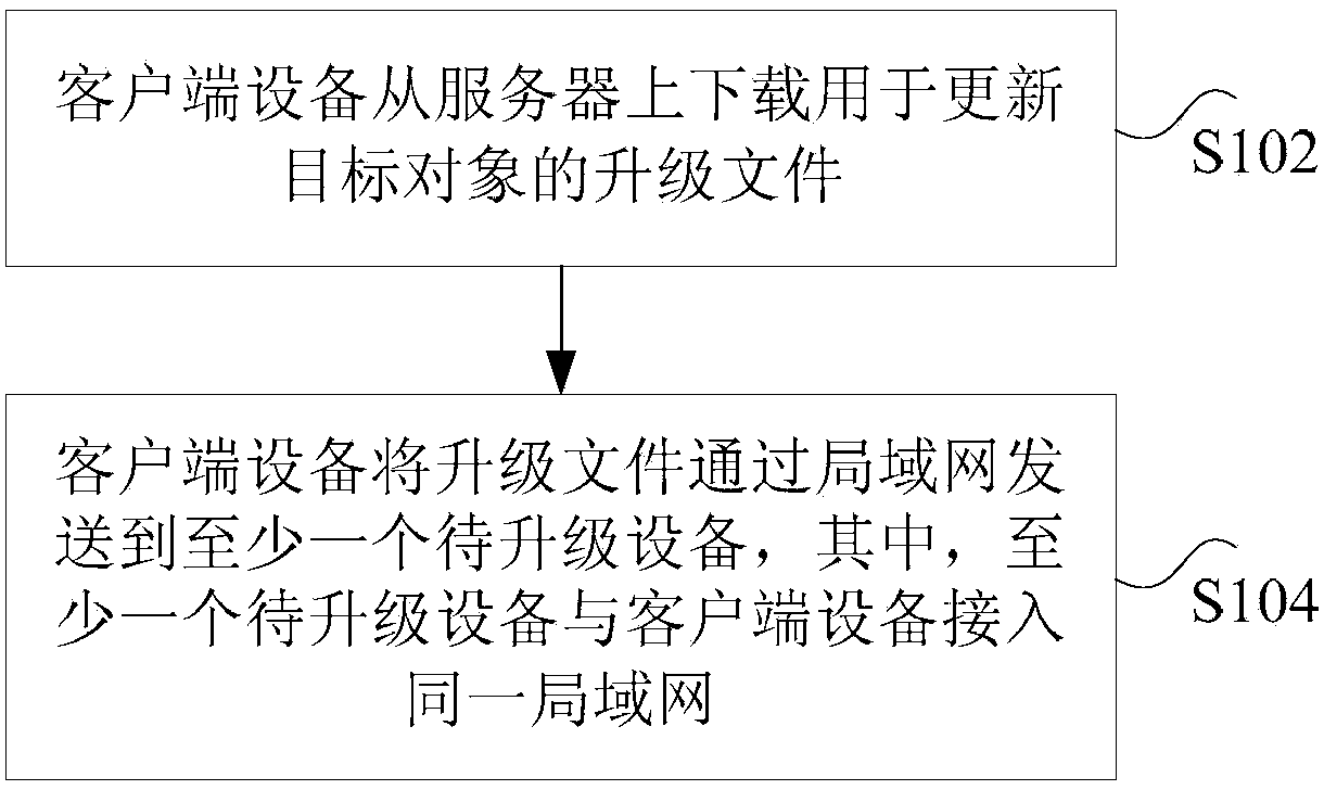 Software program upgrading method, device and system