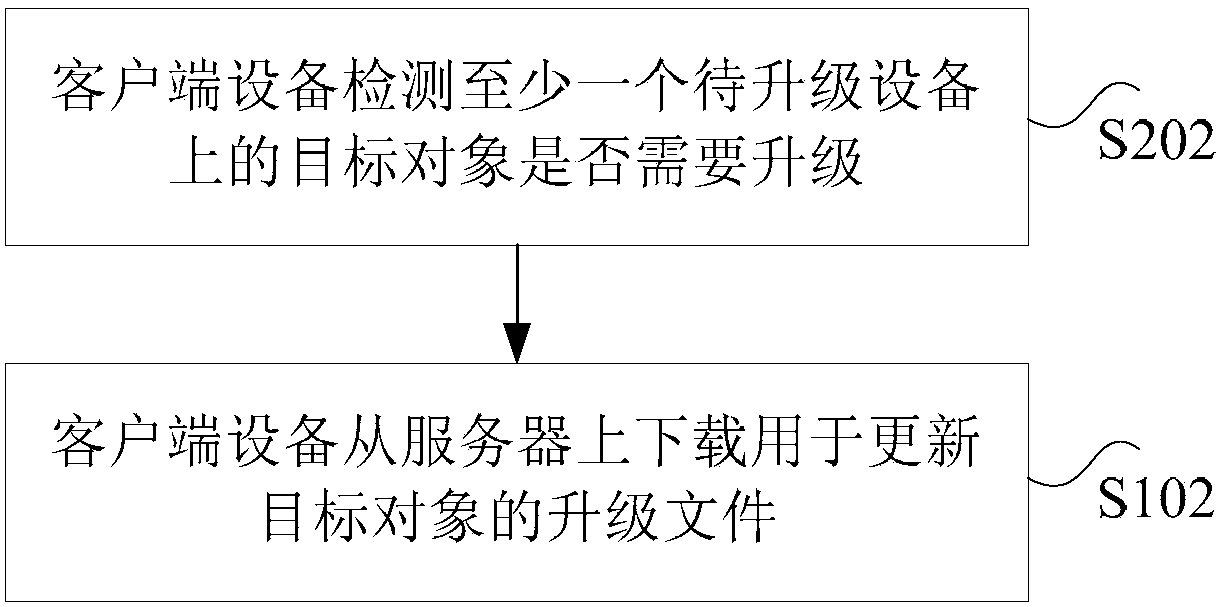 Software program upgrading method, device and system