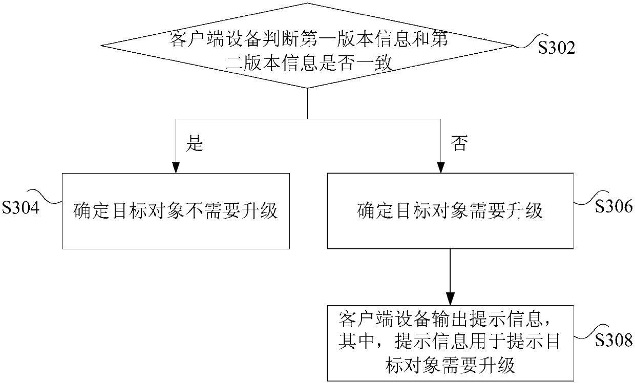 Software program upgrading method, device and system