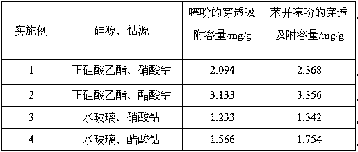 a kind of sio  <sub>2</sub> ‑coo composite airgel is a method for removing thiophene sulfur in gasoline as an adsorbent