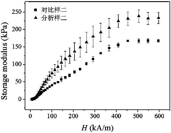 Three-phase magnetorheological fluid and preparation method thereof