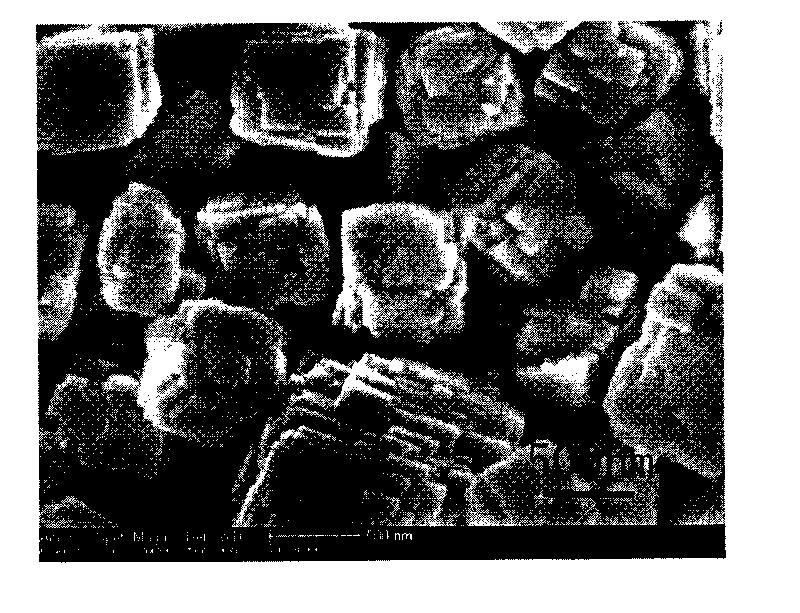 Preparation method of tin-zinc composite oxide material with even size and micro-nano structure