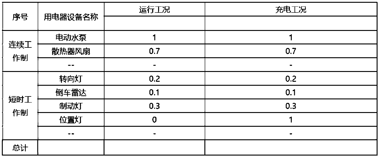 Electric vehicle electric balance calculation method