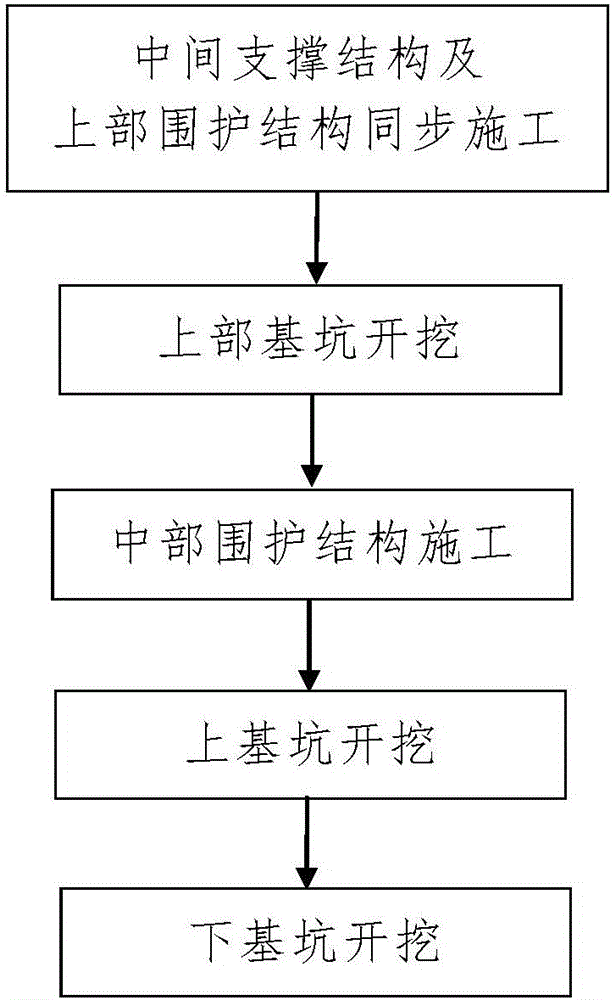 Excavation construction technology for subway station foundation pit in upper-soft lower-hard ground