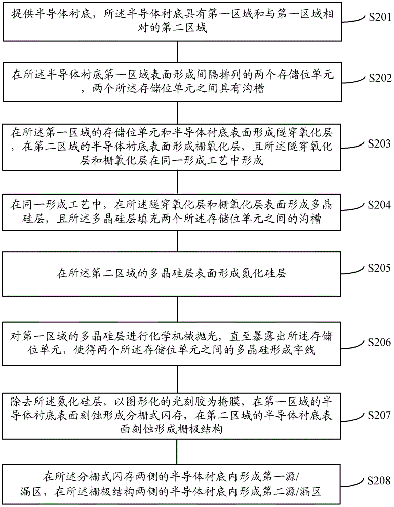 Method for manufacturing semiconductor integrated device