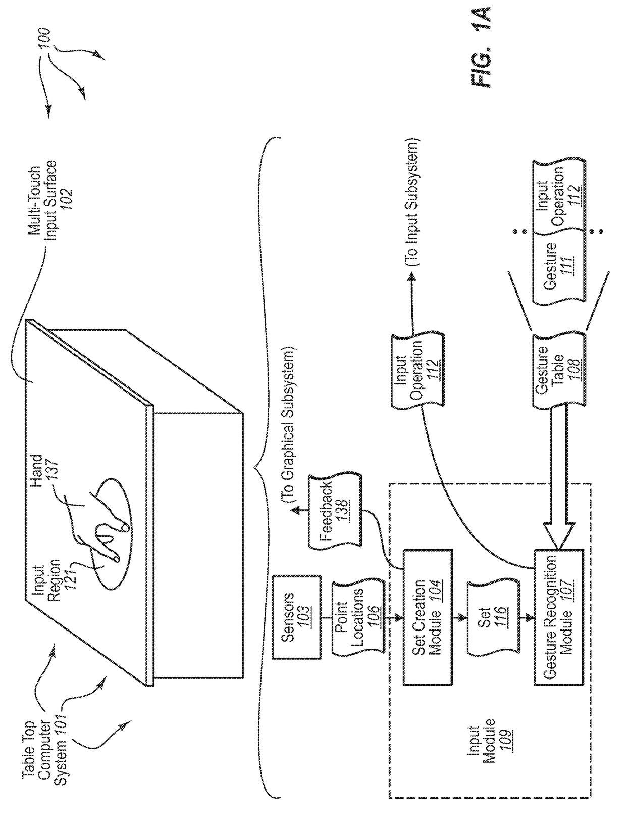 Recognizing multiple input point gestures