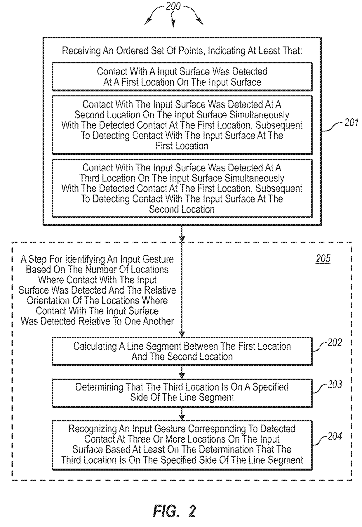 Recognizing multiple input point gestures