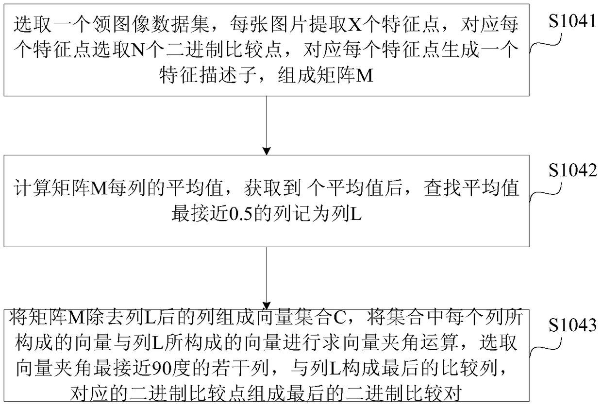 Binary image feature extraction method and system