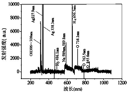 Preparation method of Ag nano particles