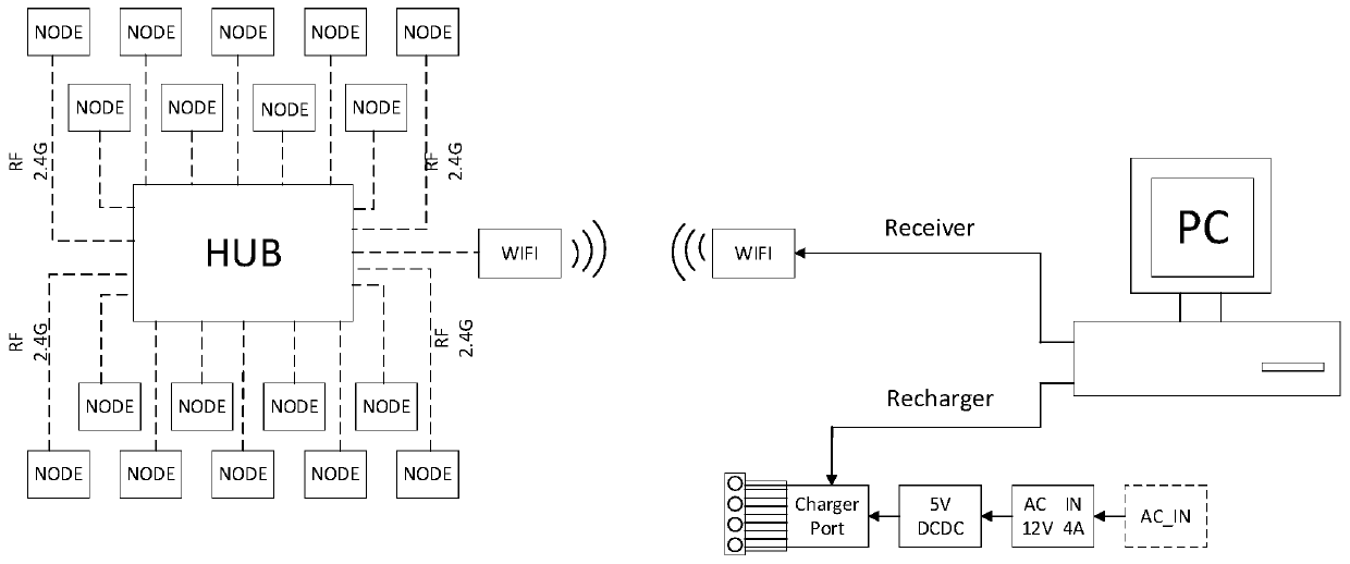 Large-scale real-time human motion acquisition reconstruction system