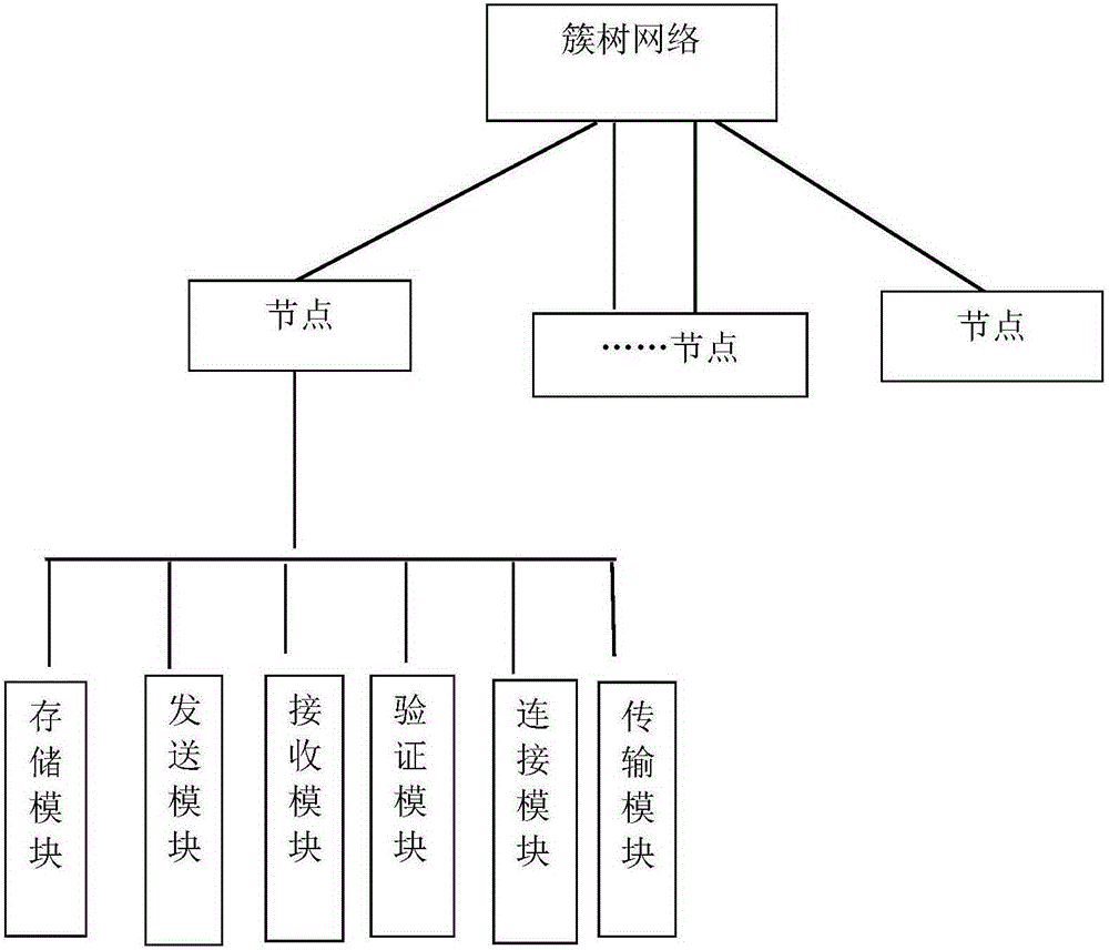 Bluetooth BLE4.0 based infinite networking system and information transfer method